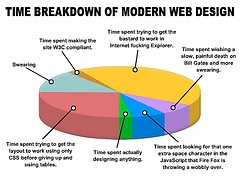 modern web design